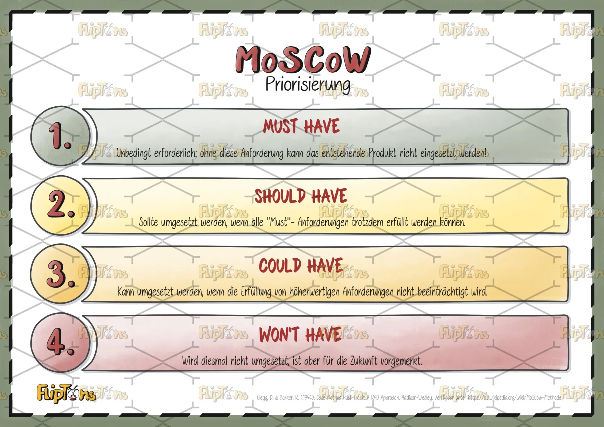 Methode MoSCoW Quer - mit Text