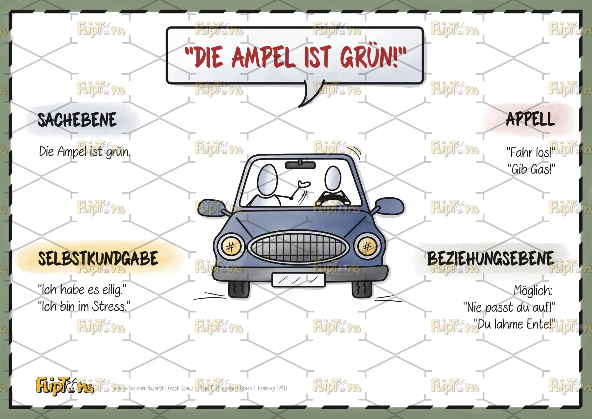 Methode Vier Seiten einer Nachricht (Empfänger) Quer - mit Text