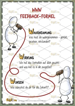 Methode Feedback-Formel Hochkant - mit Text