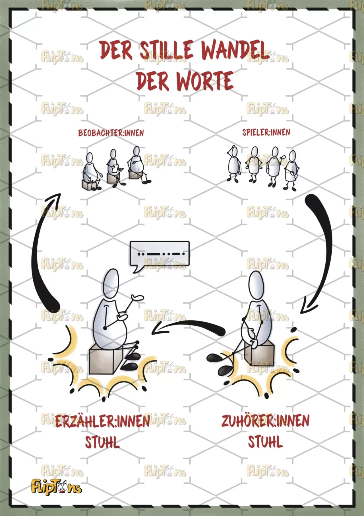Der stille Wandel der Worte Hochkant - mit Text