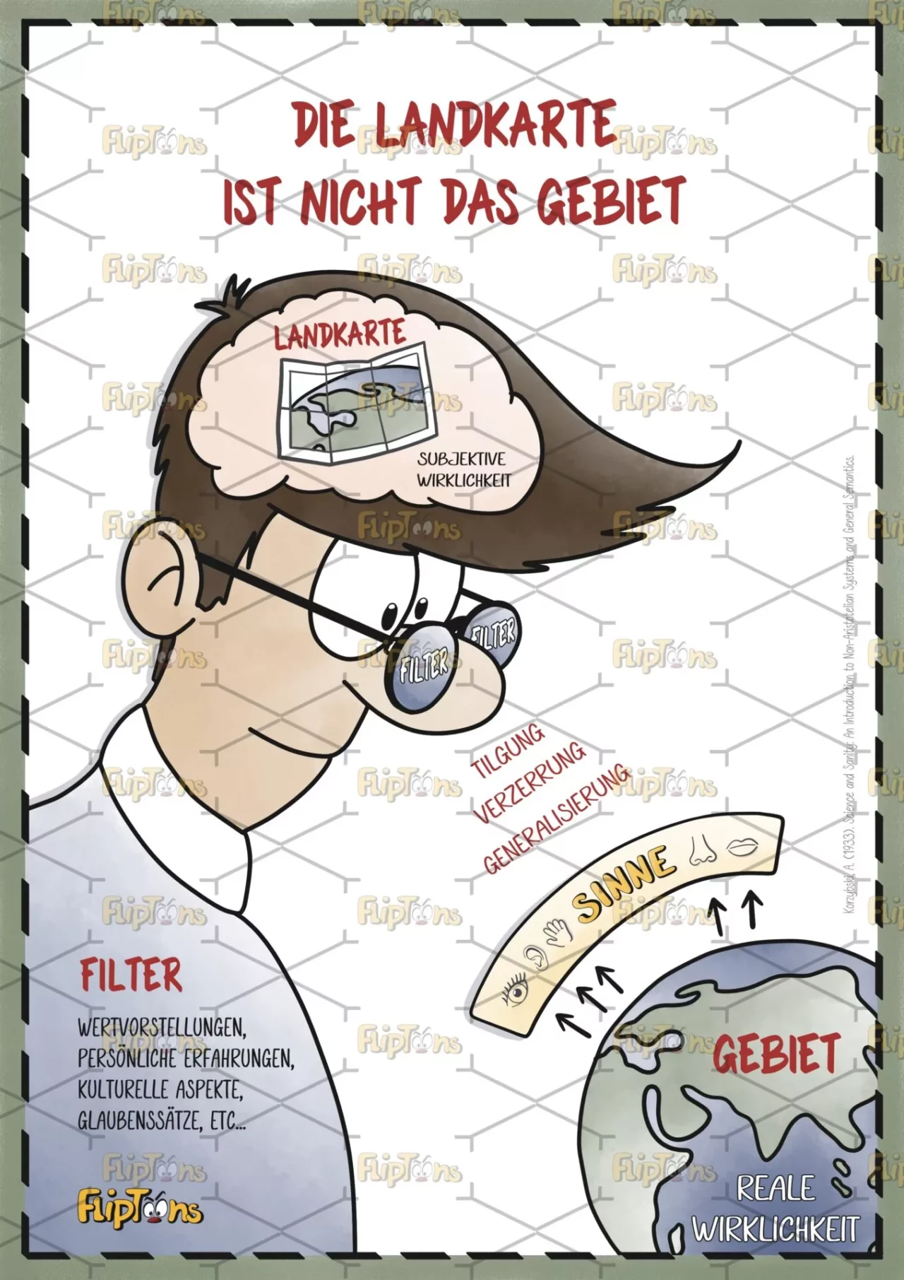 Die Landkarte ist nicht das Gebiet Hochkant - mit Text