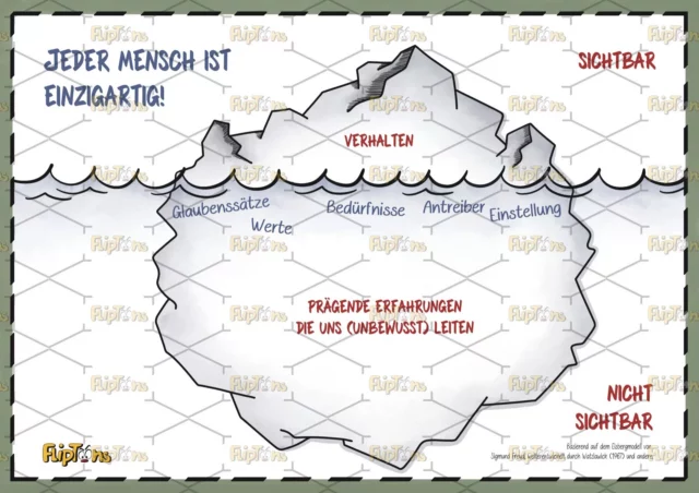 Eisbergmodell Quer - ohne alles Eisbergmodell Quer - ohne alles