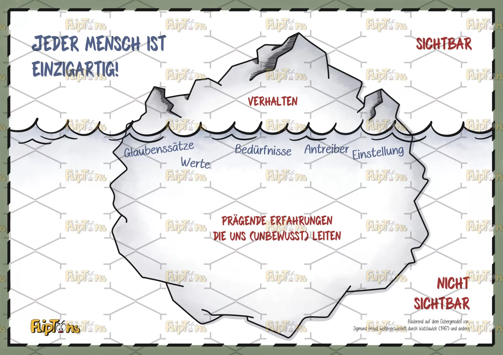 Eisbergmodell Quer - ohne alles Eisbergmodell Quer - ohne alles