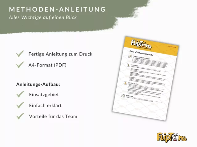 Methoden-Anleitung im A4-Format für Fliptrens, zeigt Vorteile wie Einsatzgebiet, einfache Erklärung und Teamnutzen